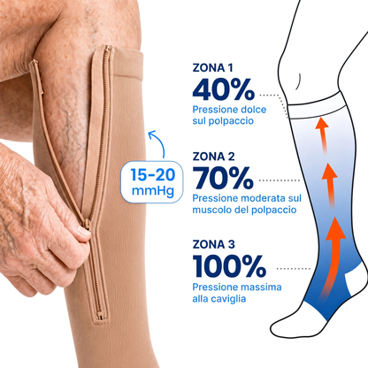 Calze a compressione con cerniera